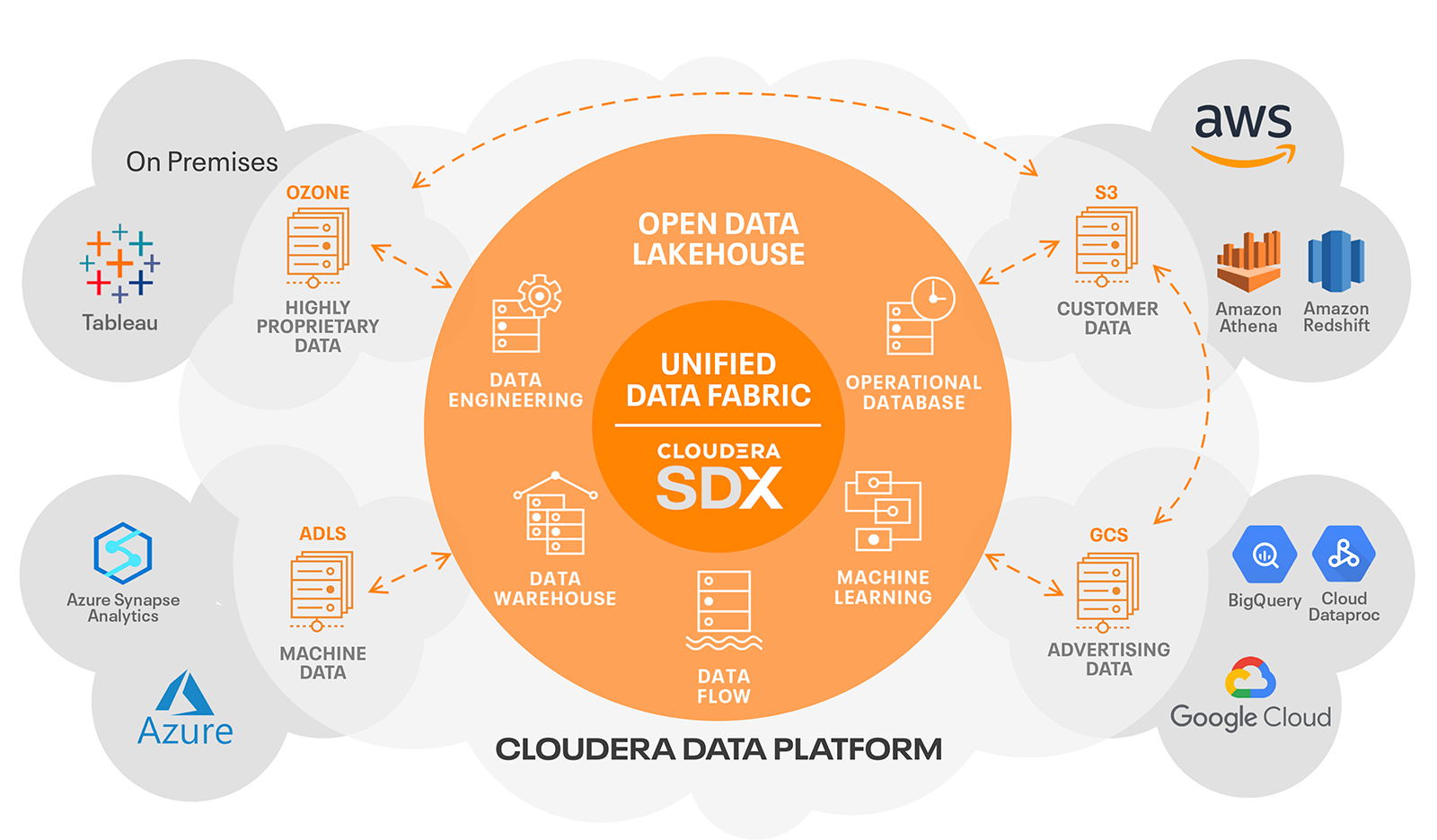 Data Mesh: A Modern Approach to Data Architecture